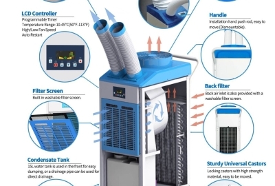 Klimatyzatory przemysłowe Veltron